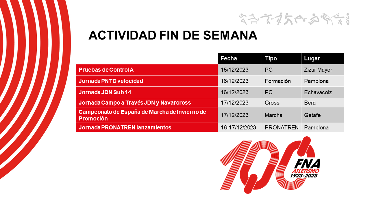 Actividad del fin de semana